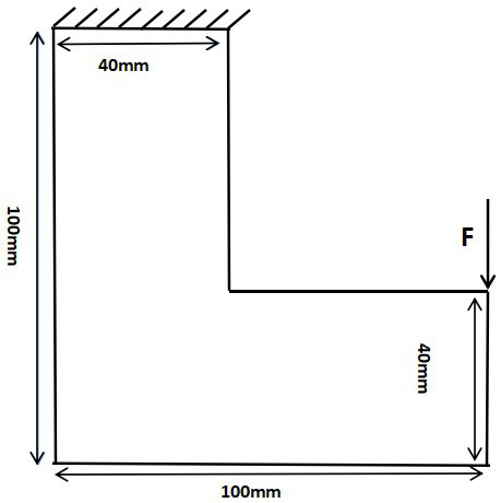 A topology optimization method with multi-load fatigue life constraints