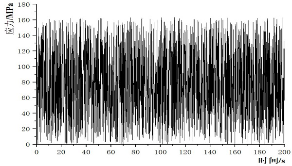 A topology optimization method with multi-load fatigue life constraints