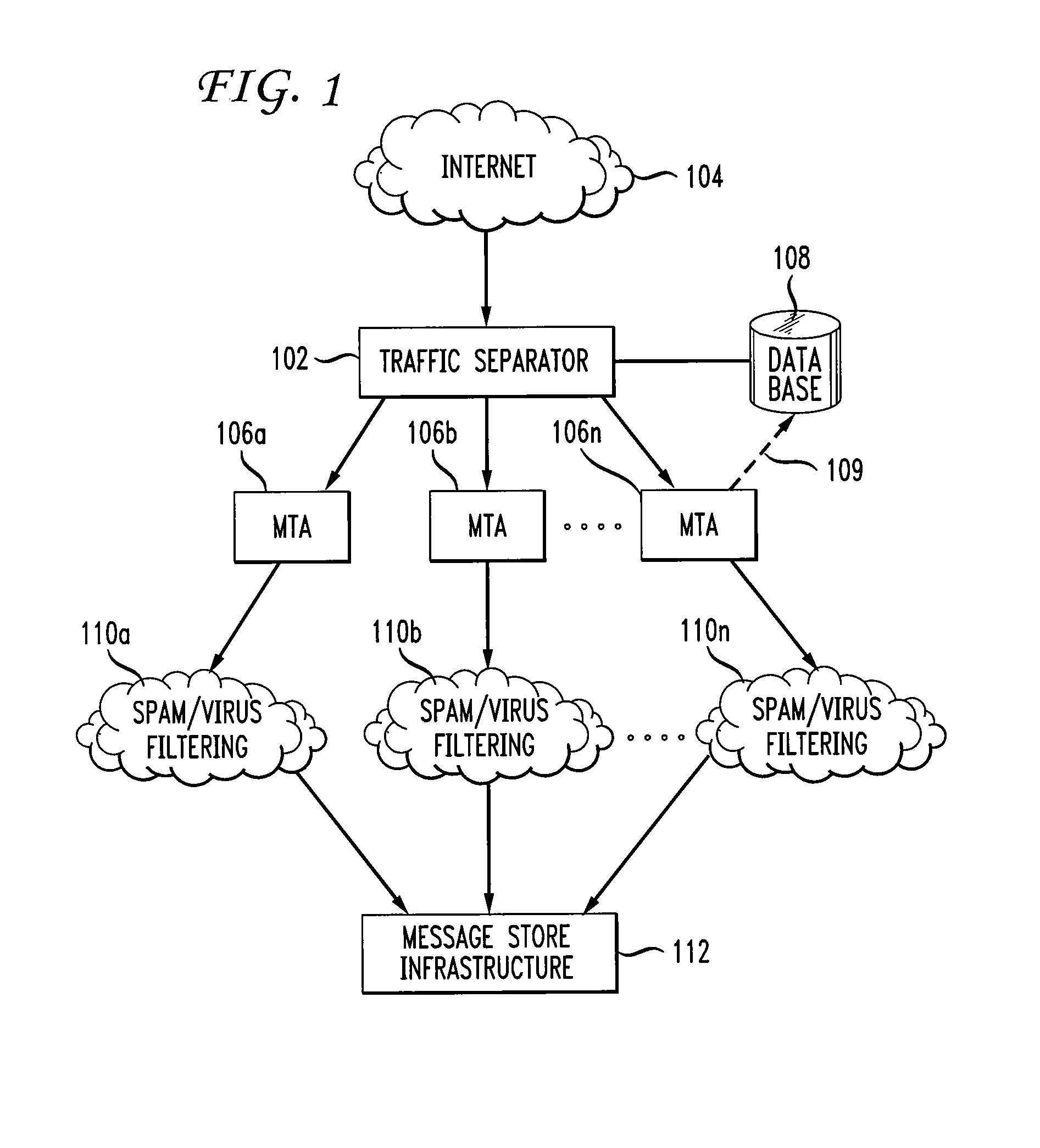 Method and apparatus for selective email processing