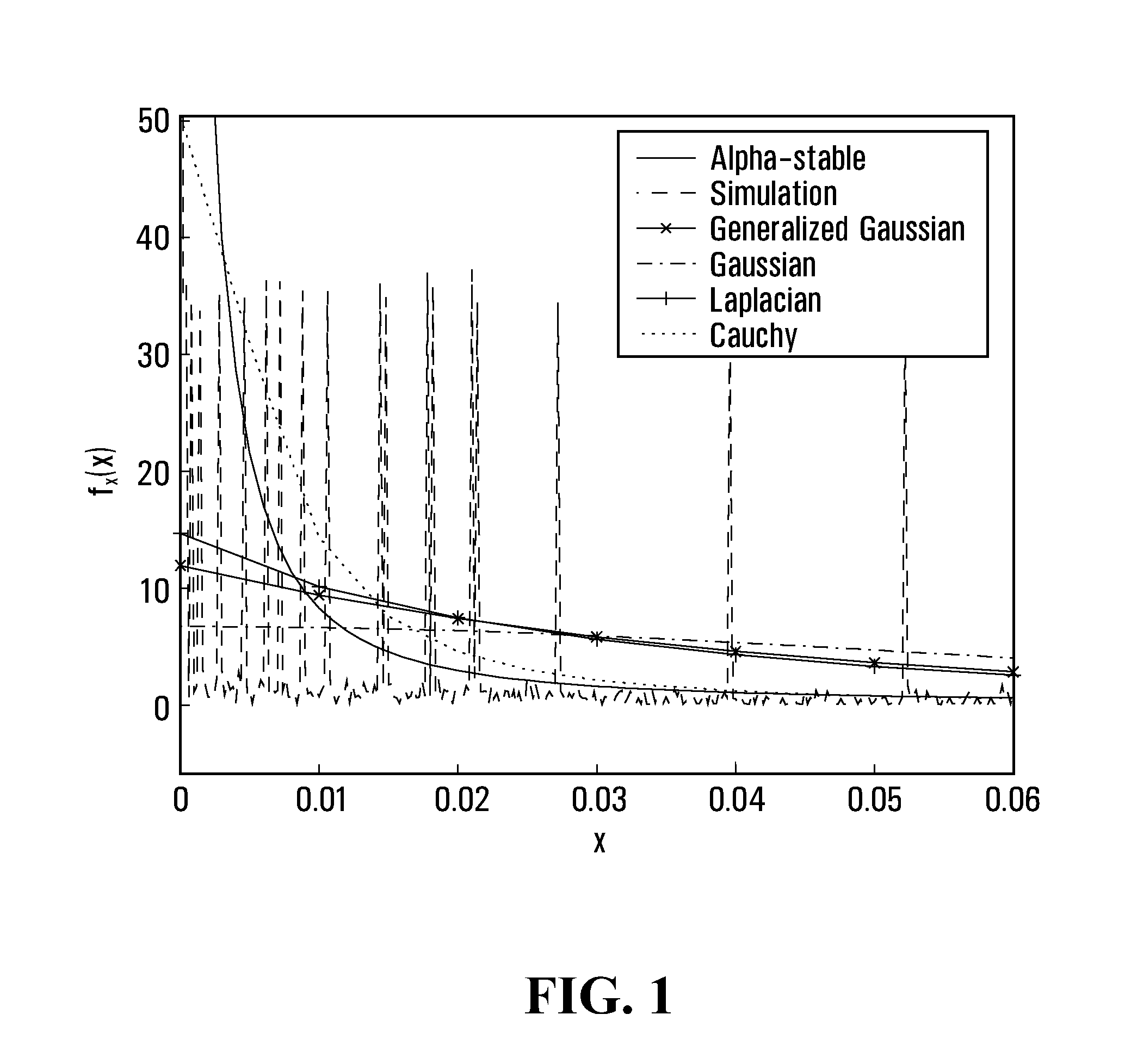 Myriad filter detector for multiuser communication