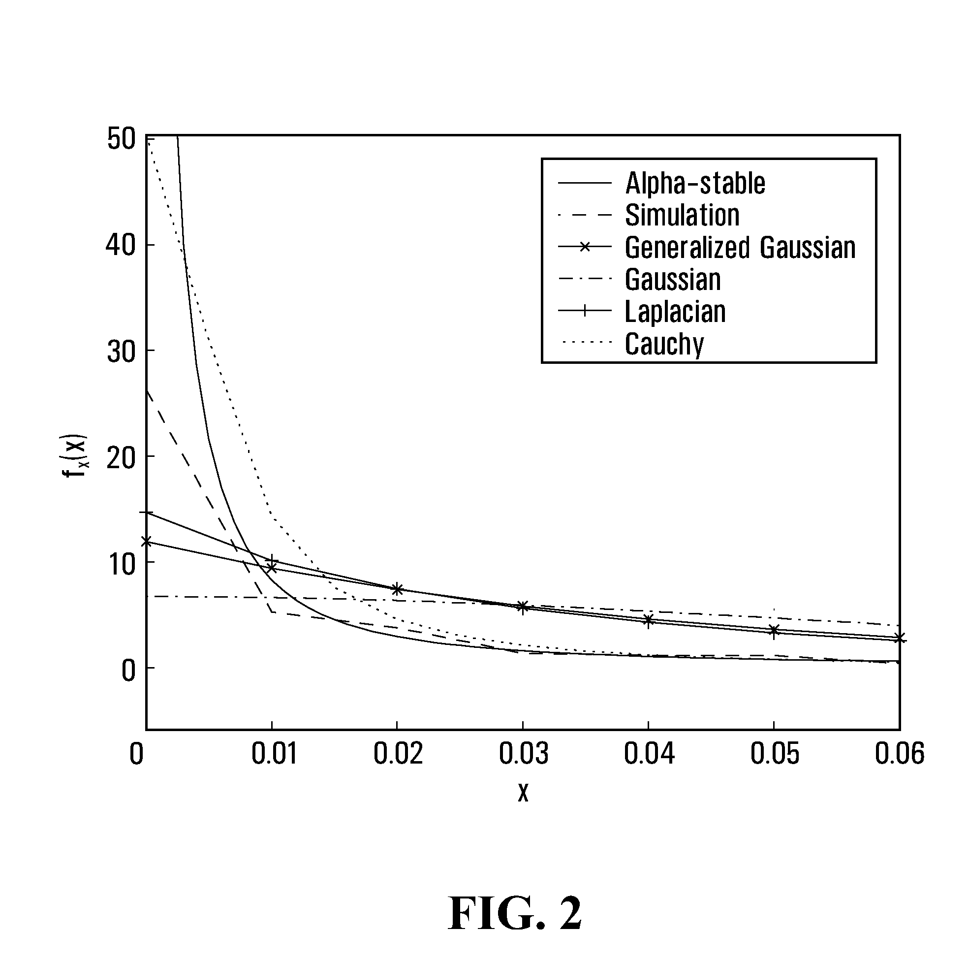 Myriad filter detector for multiuser communication