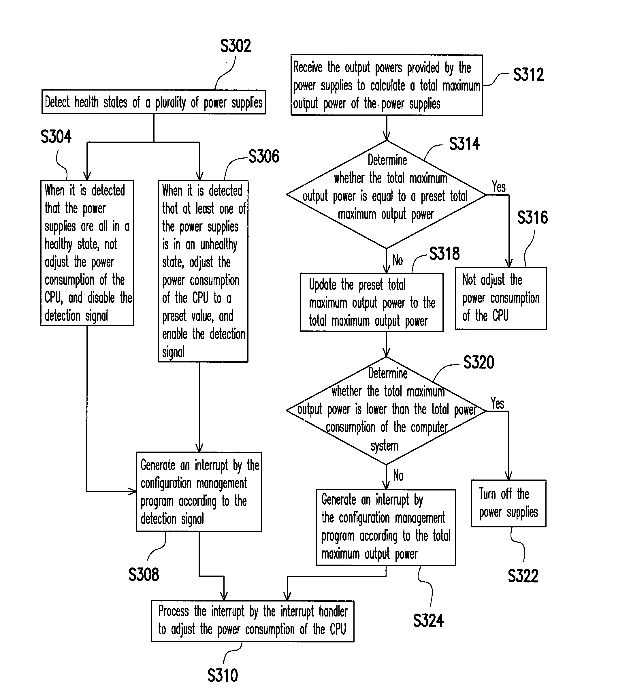 Computer system and power management method thereof