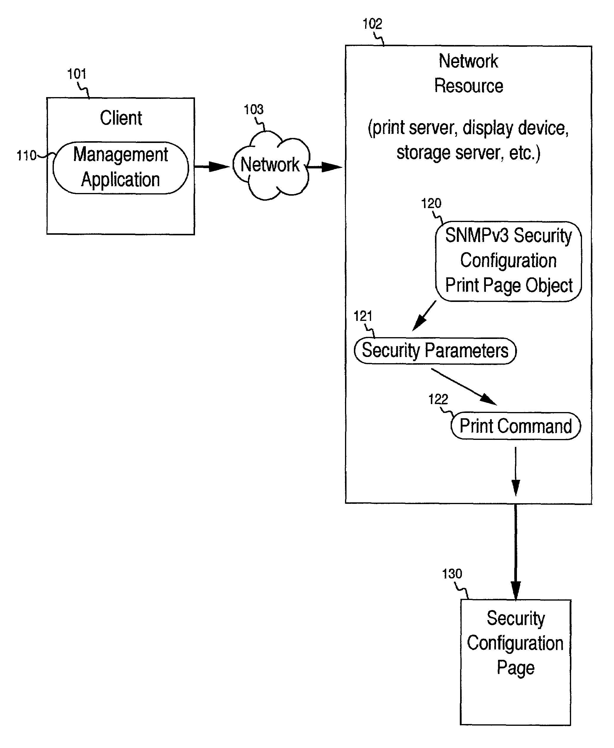 Secure initialization of communication with a network resource