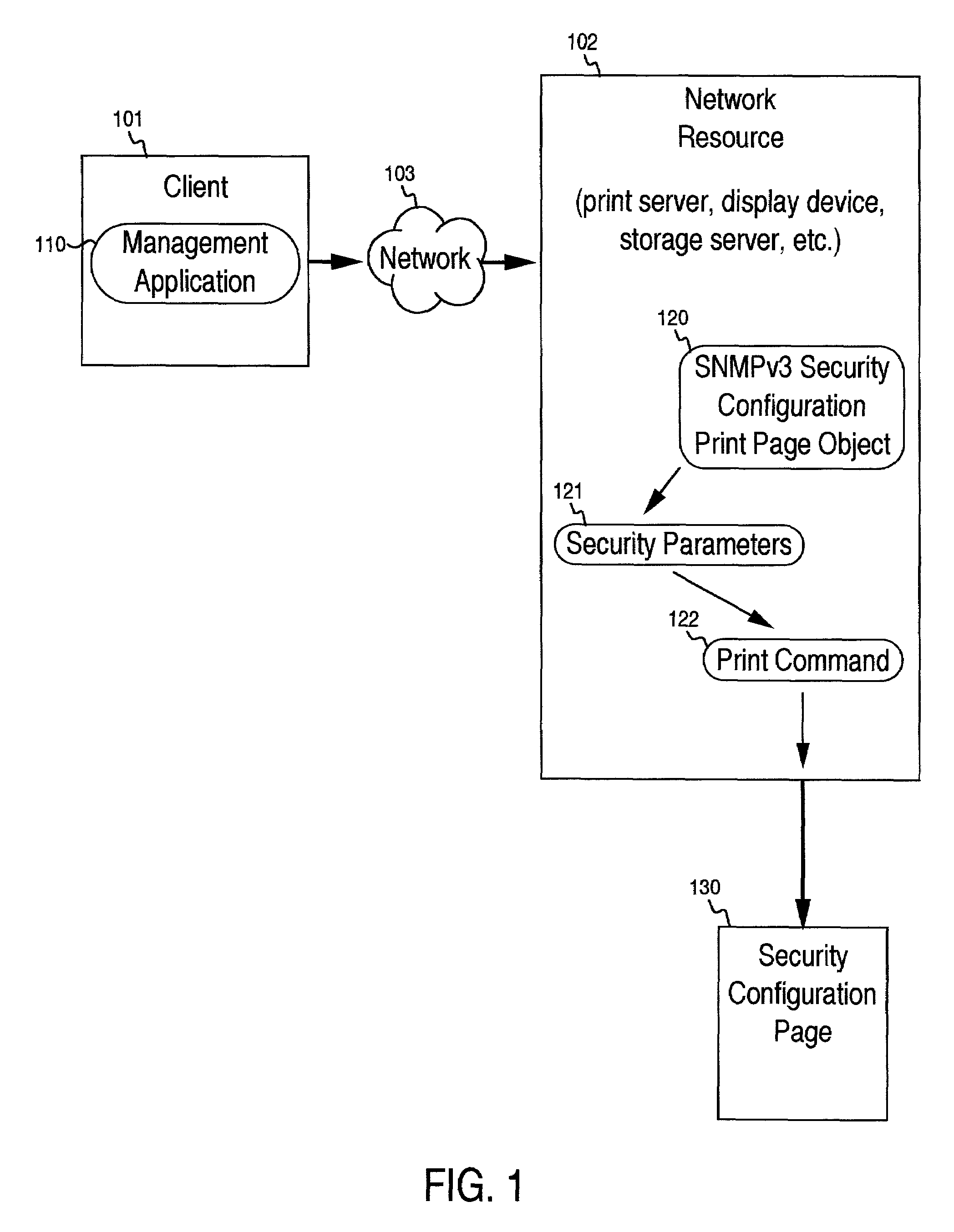 Secure initialization of communication with a network resource