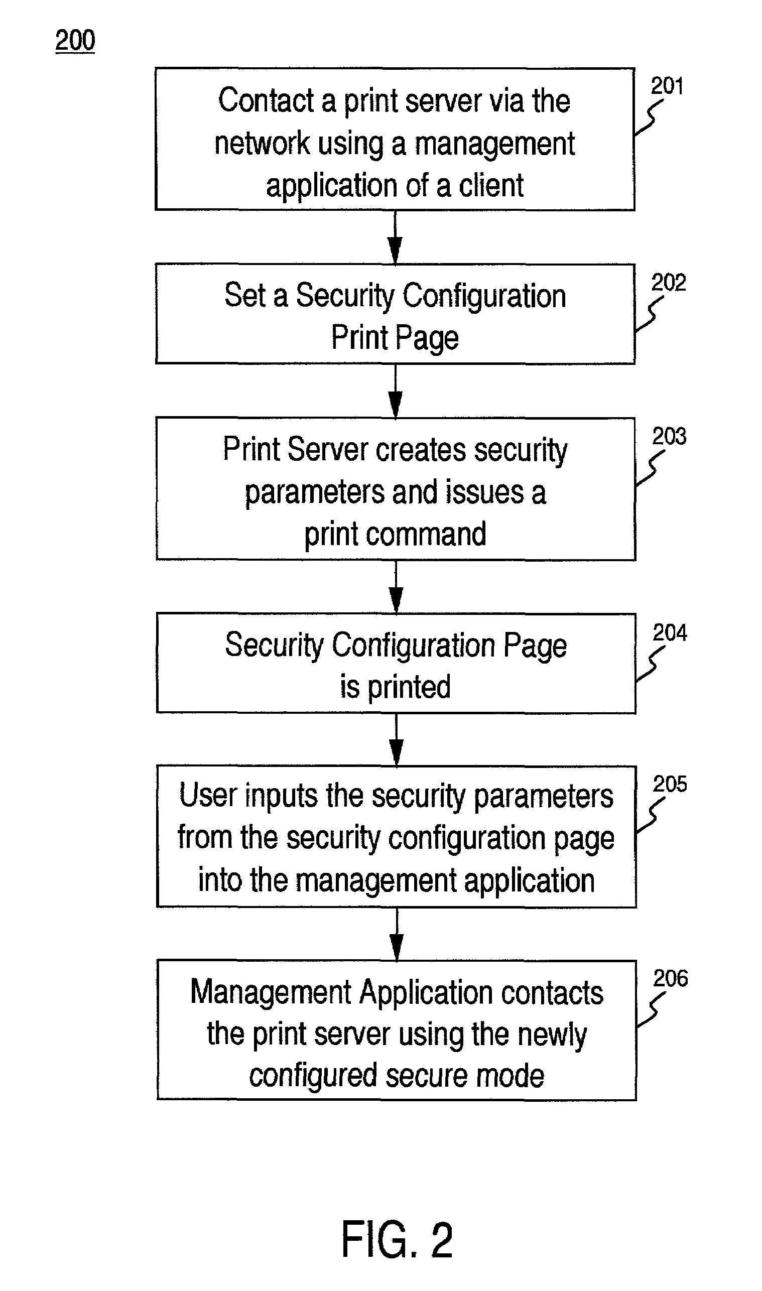 Secure initialization of communication with a network resource