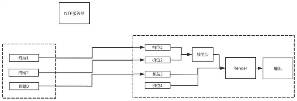 Cloud director multi-camera inter-frame synchronization method and system