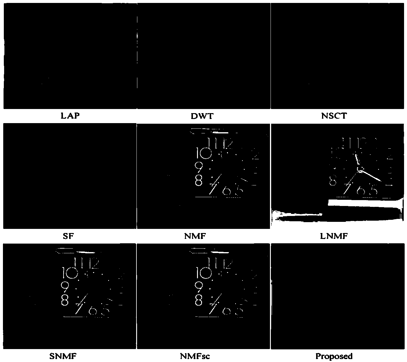 Multi-focus image fusion method based on non-negative matrix factorization