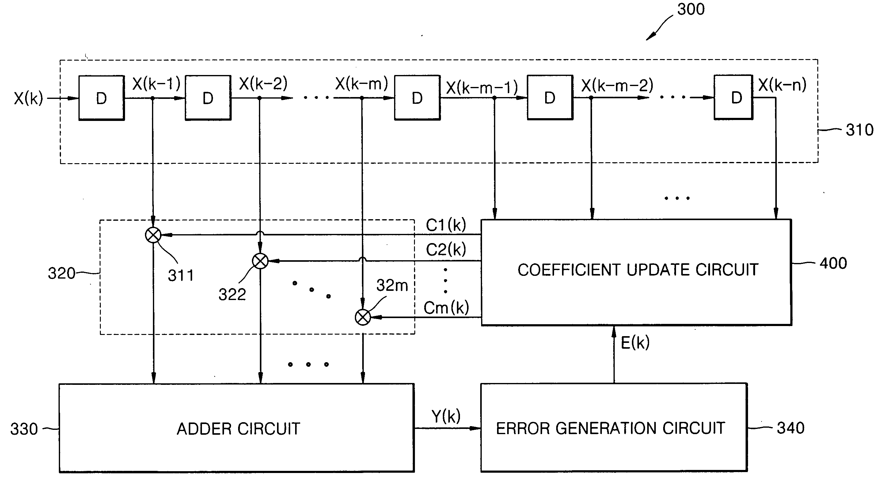 Coefficient update circuit, adaptive equalizer including the coefficient update circuit, and coefficient update method of the adaptive equalizer