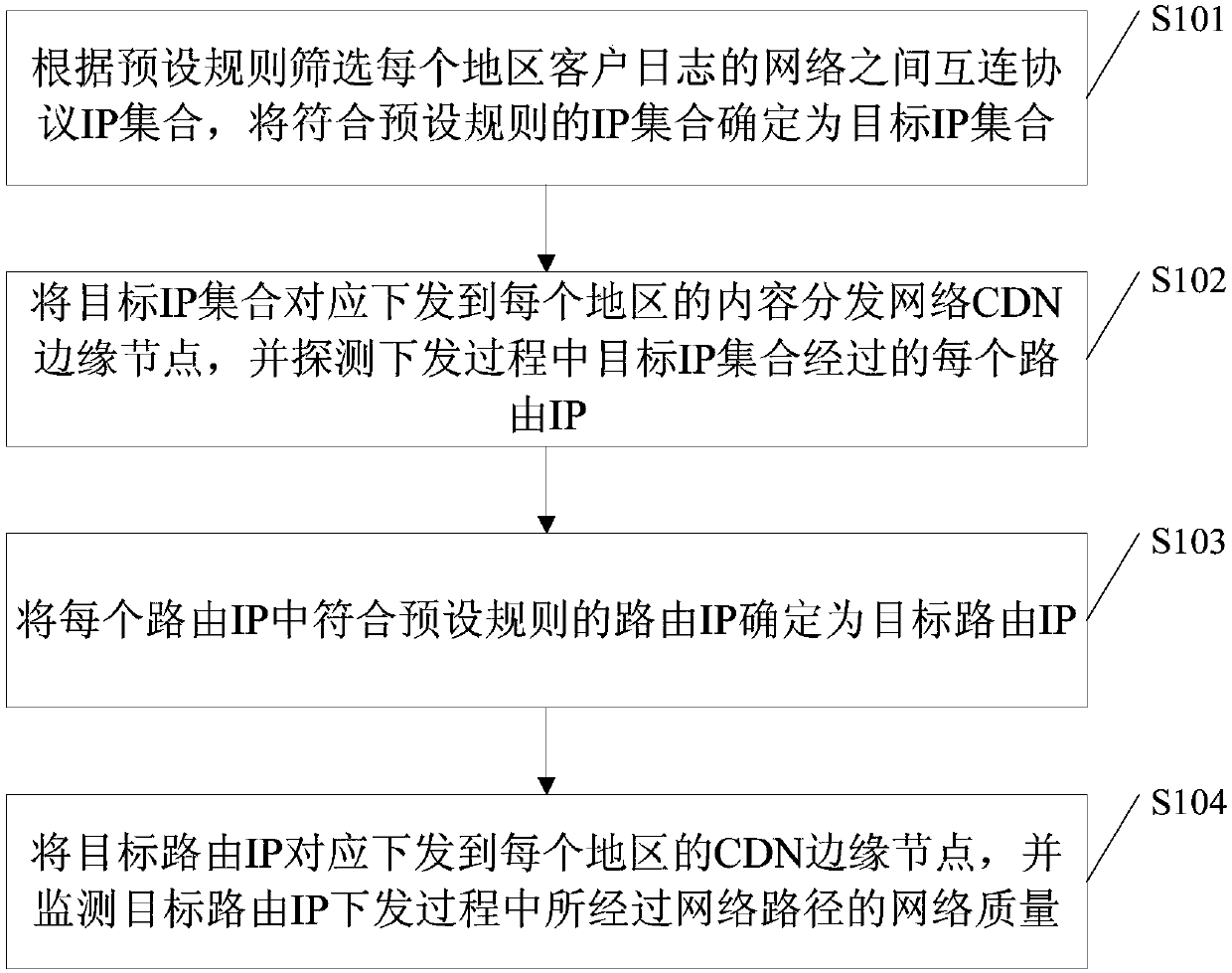 Network quality monitoring method and device, electronic device and storage medium