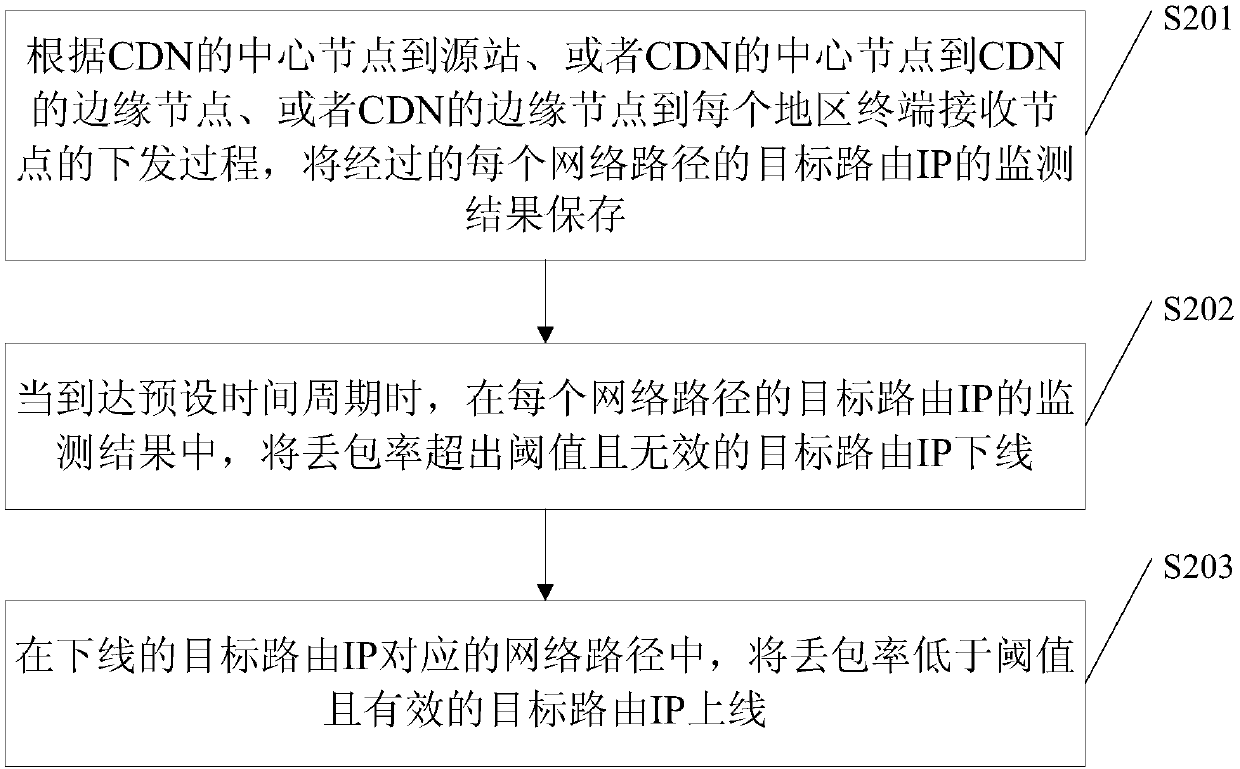 Network quality monitoring method and device, electronic device and storage medium