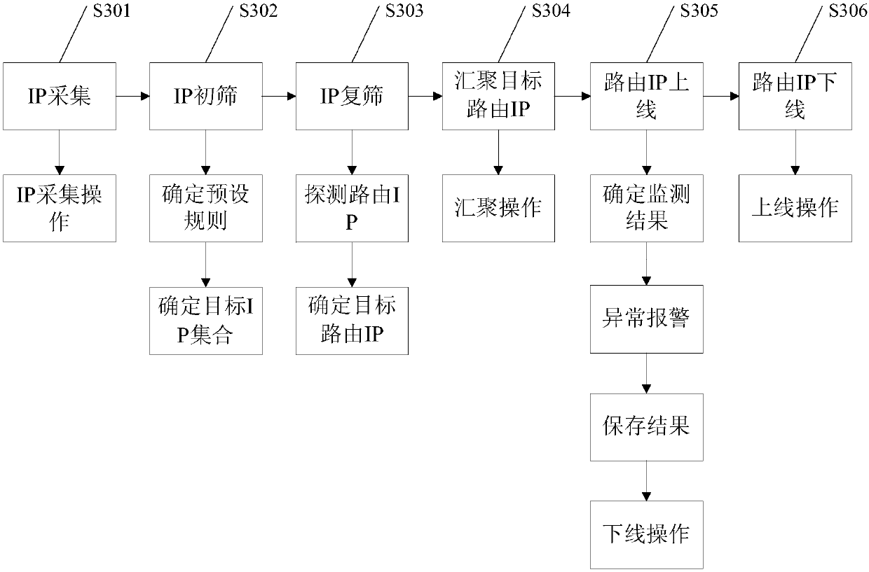 Network quality monitoring method and device, electronic device and storage medium