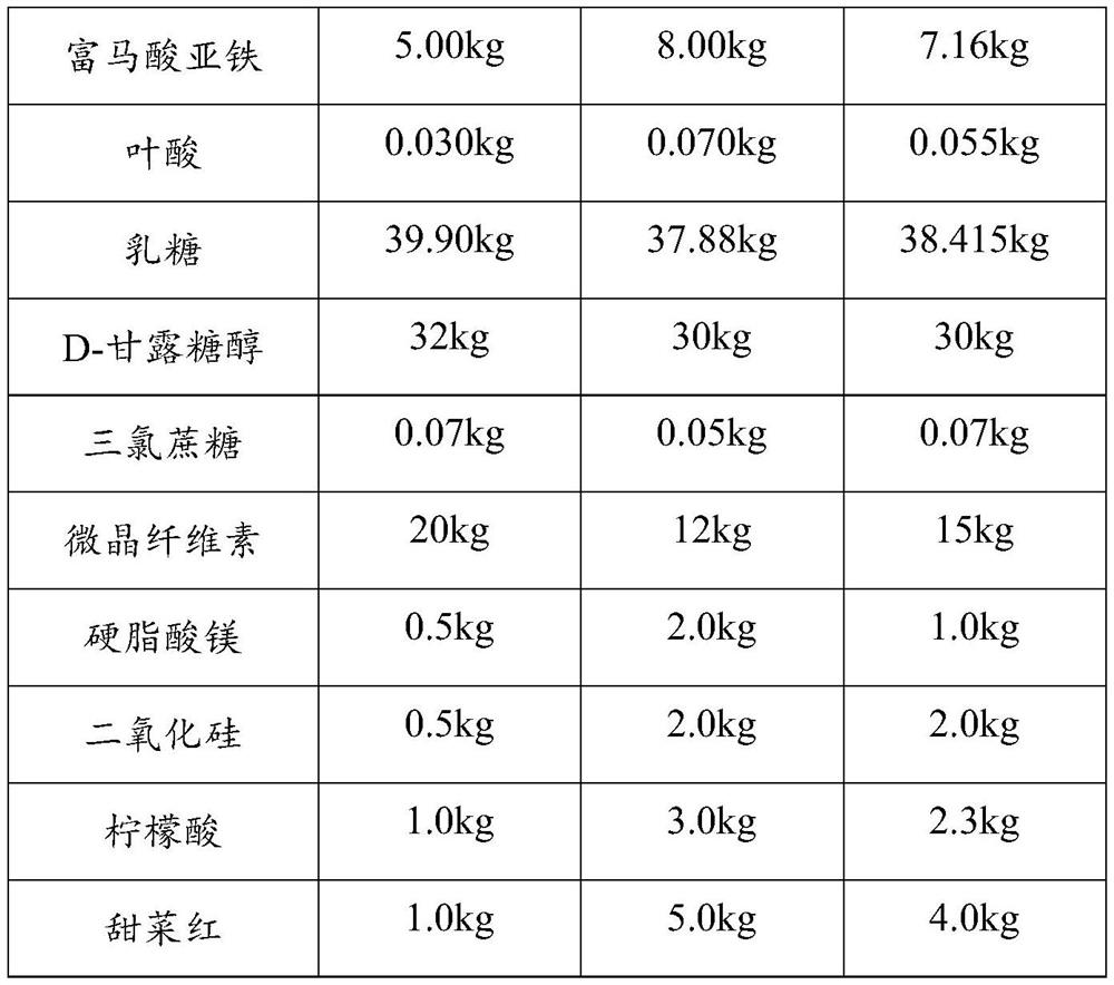 Ferrous fumarate folic acid chewable tablet and preparation method thereof