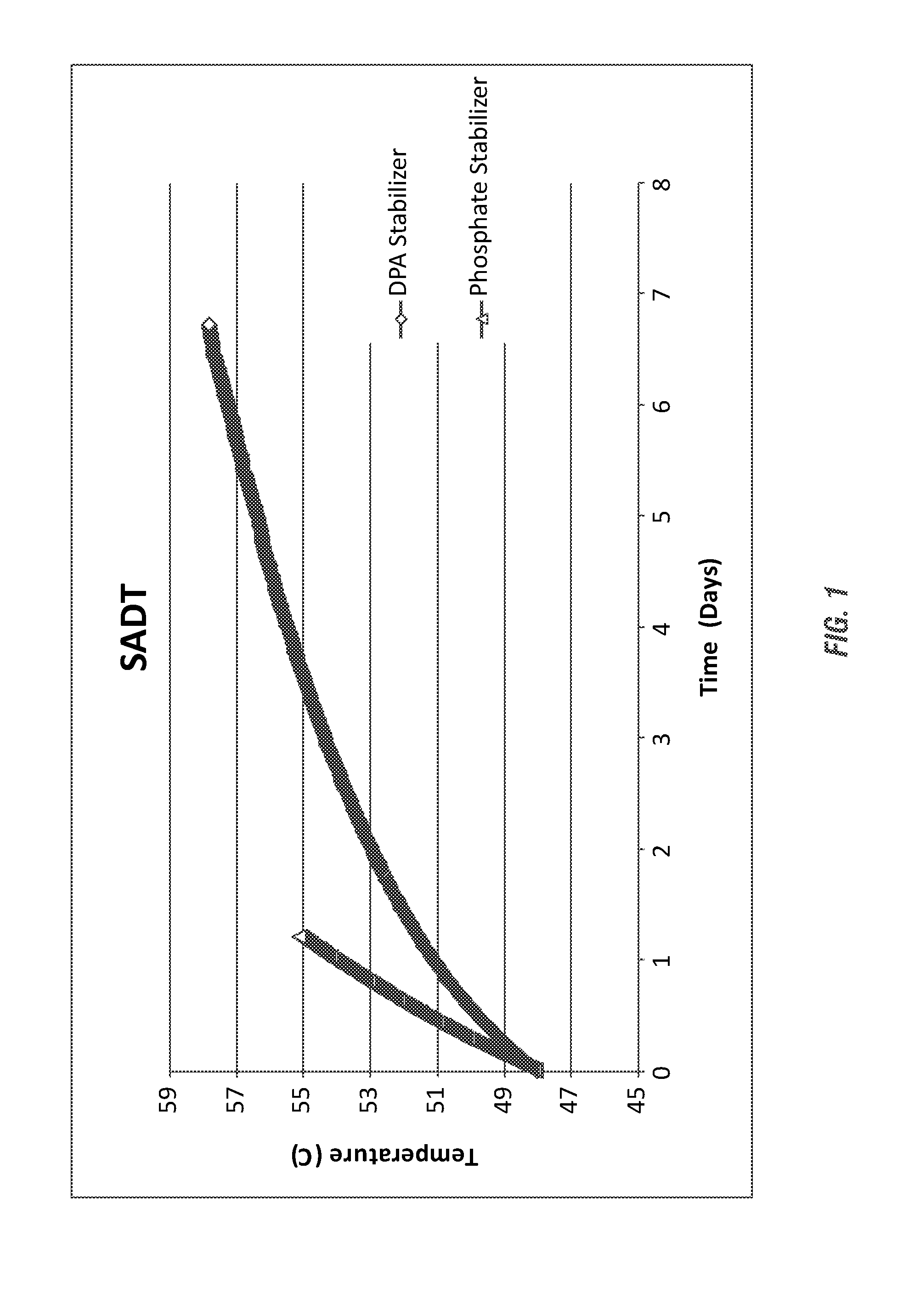 Efficient stabilizer in controlling self accelerated decomposition temperature of peroxycarboxylic acid compositions with mineral acids