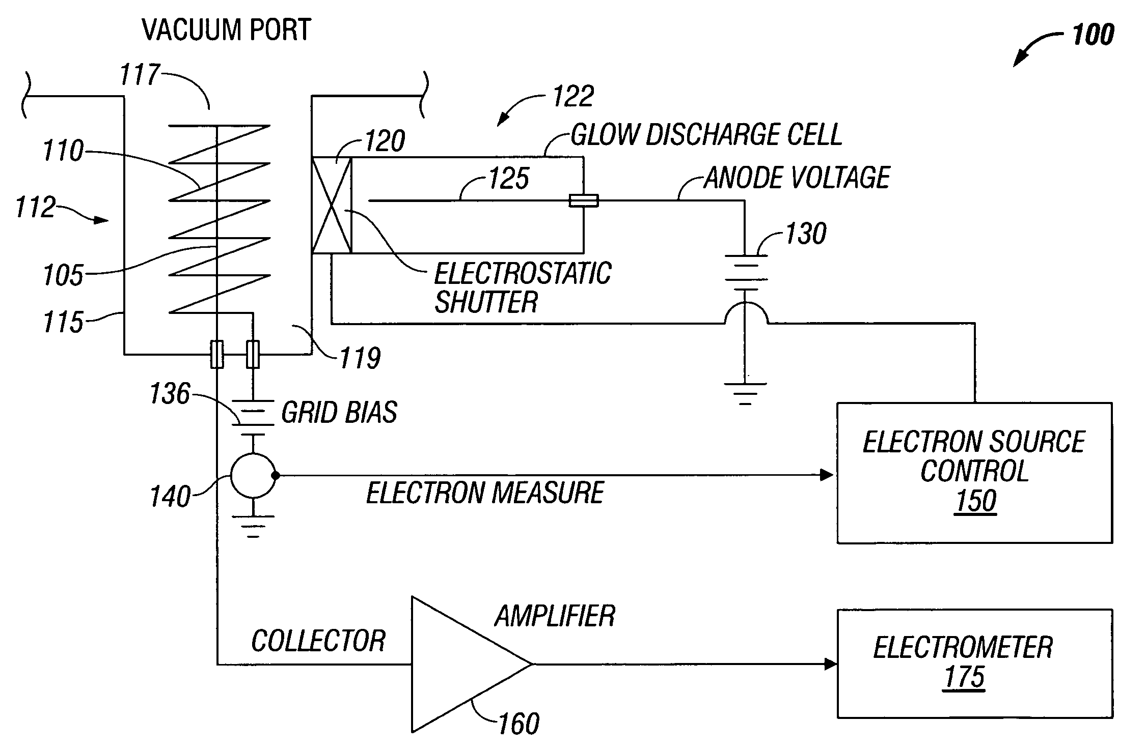Ionization gauge with a cold electron source