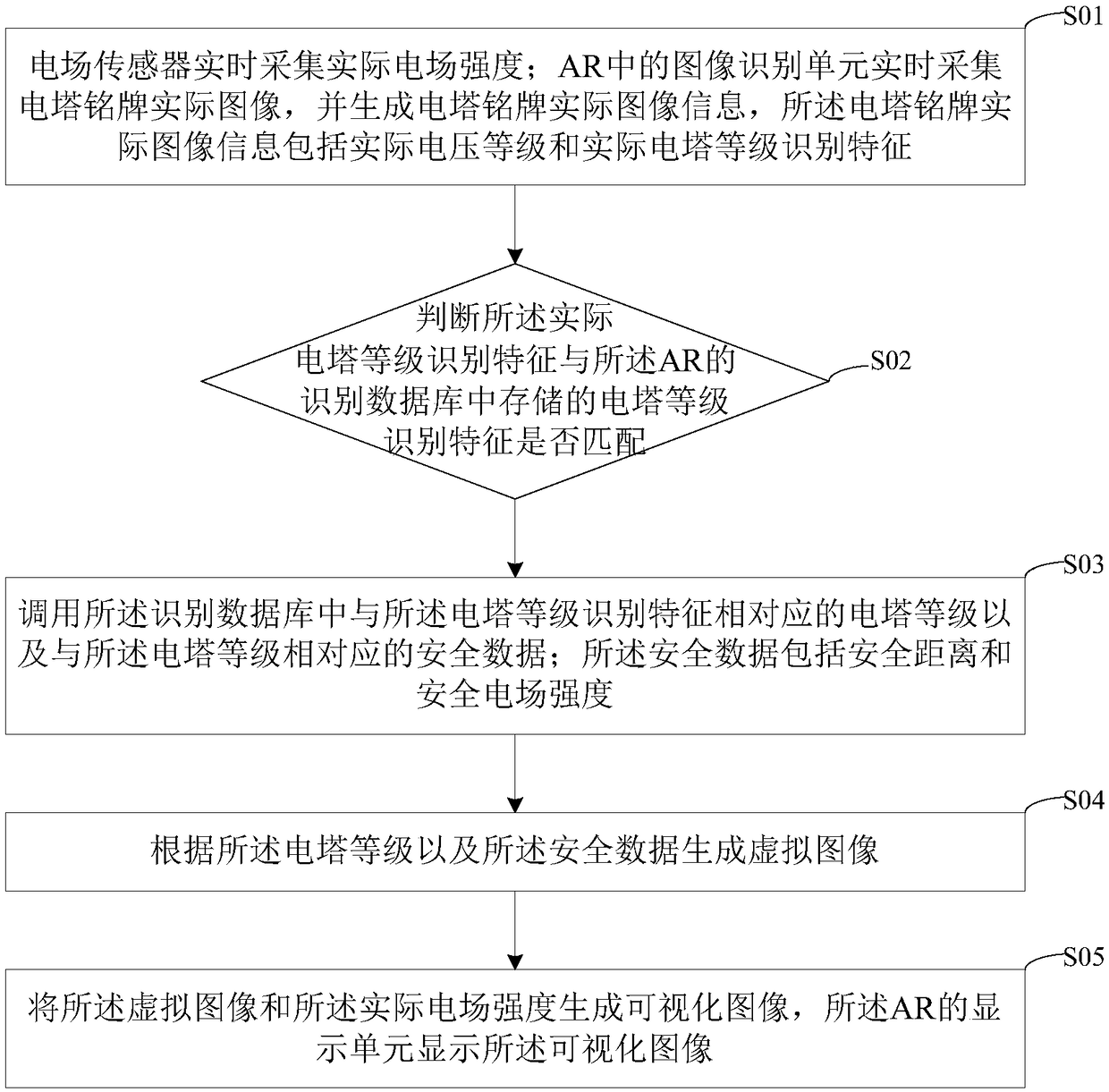 Visual electric power inspection method and device