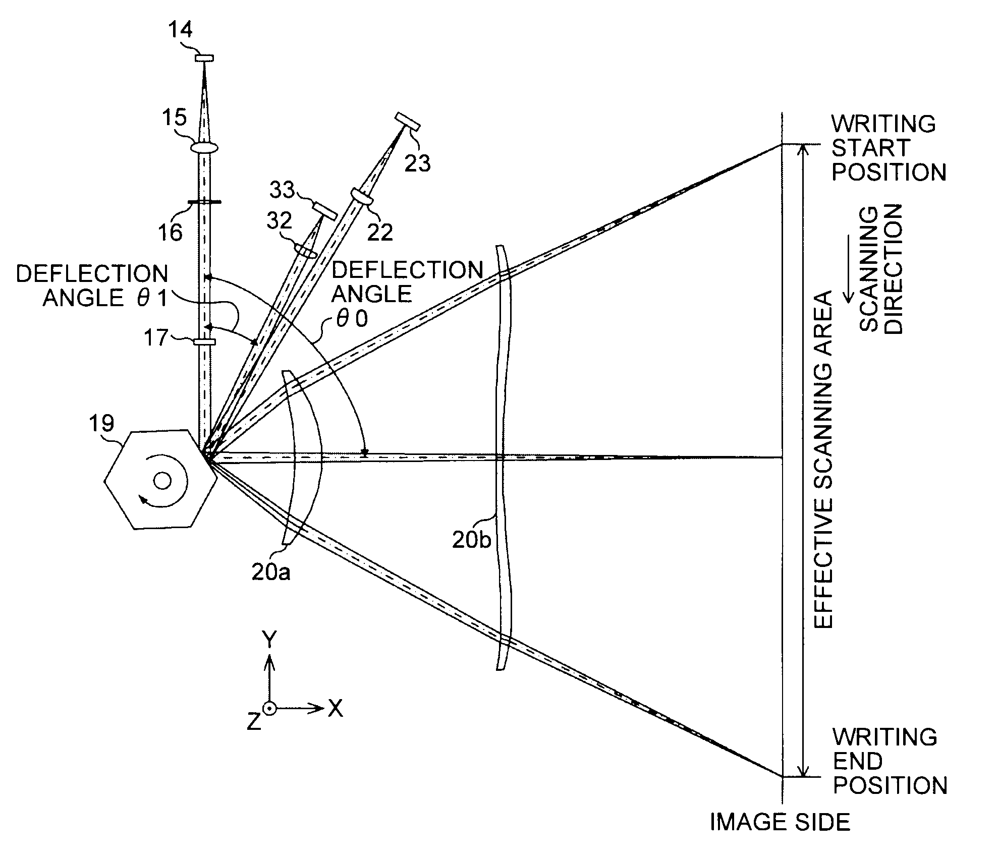 Optical scanning device and image forming apparatus