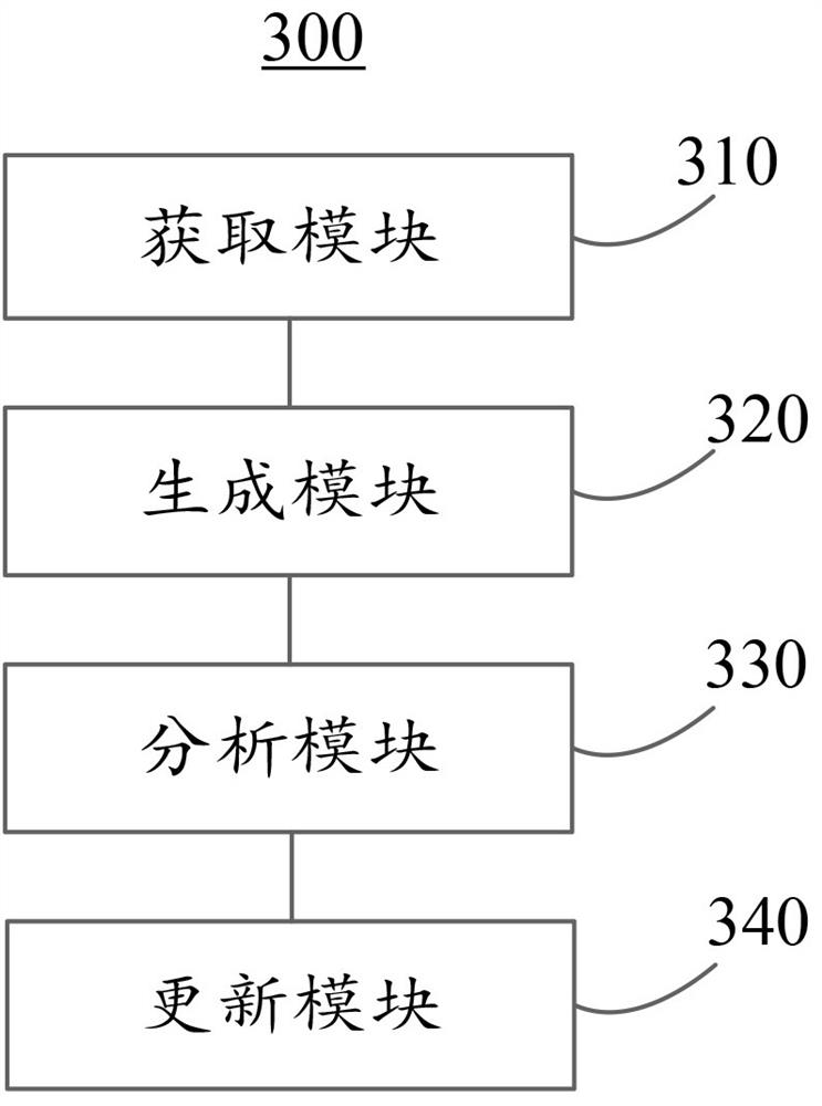 A block chain big data analysis and early warning method, system and cloud platform