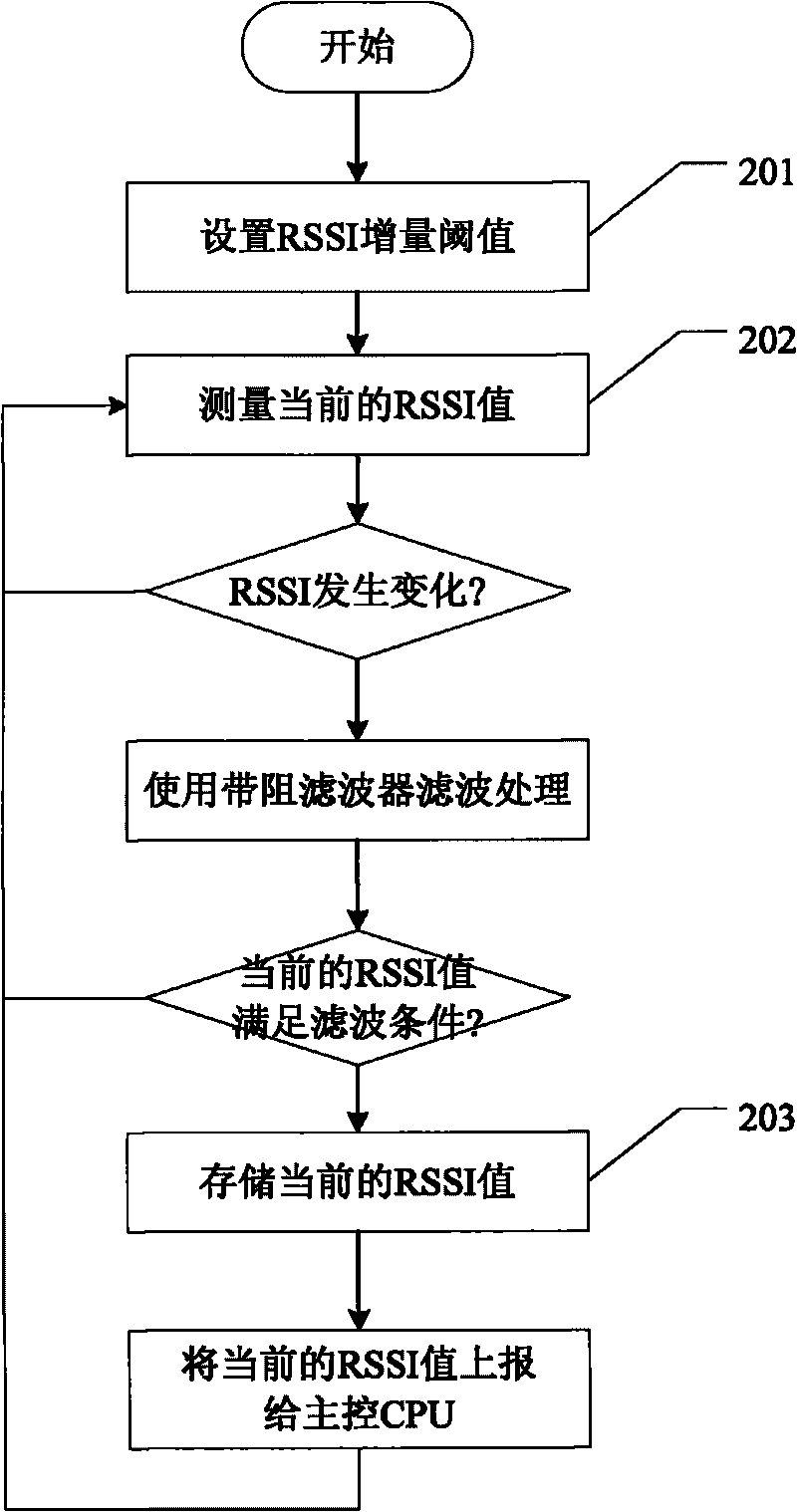 Modem, mobile terminal and method for reporting signal strength