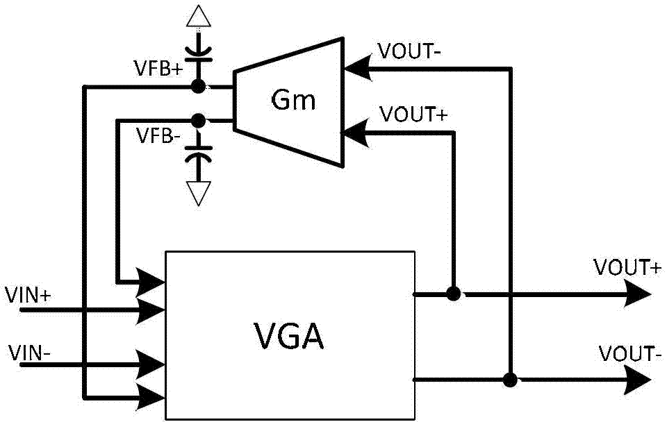 Data bit (dB) linear variable gain amplifier
