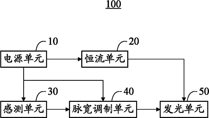 Light-emitting device and method for adjusting light intensity of light-emitting device