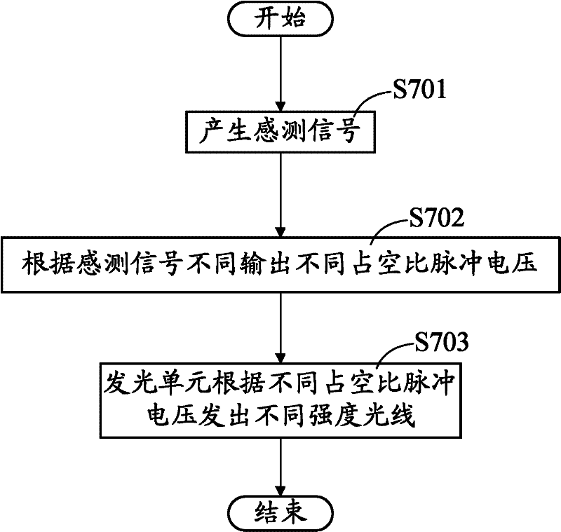 Light-emitting device and method for adjusting light intensity of light-emitting device