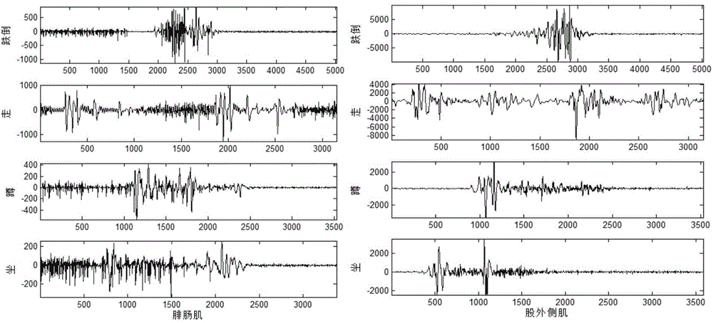 Electromyographic signal tumble detection method based on WKFDA