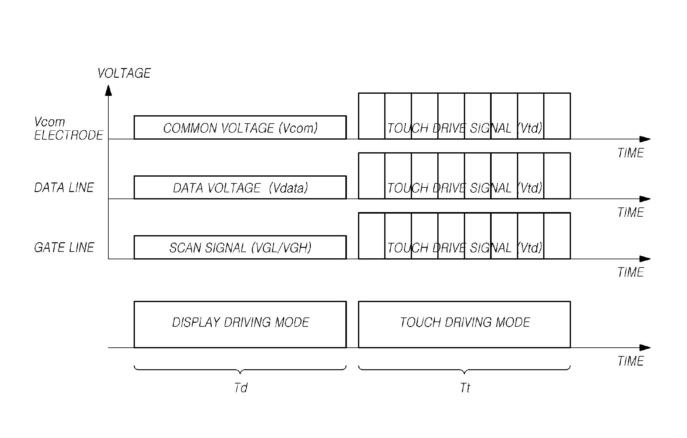Display device integrated with touch screen panel and method of driving the same