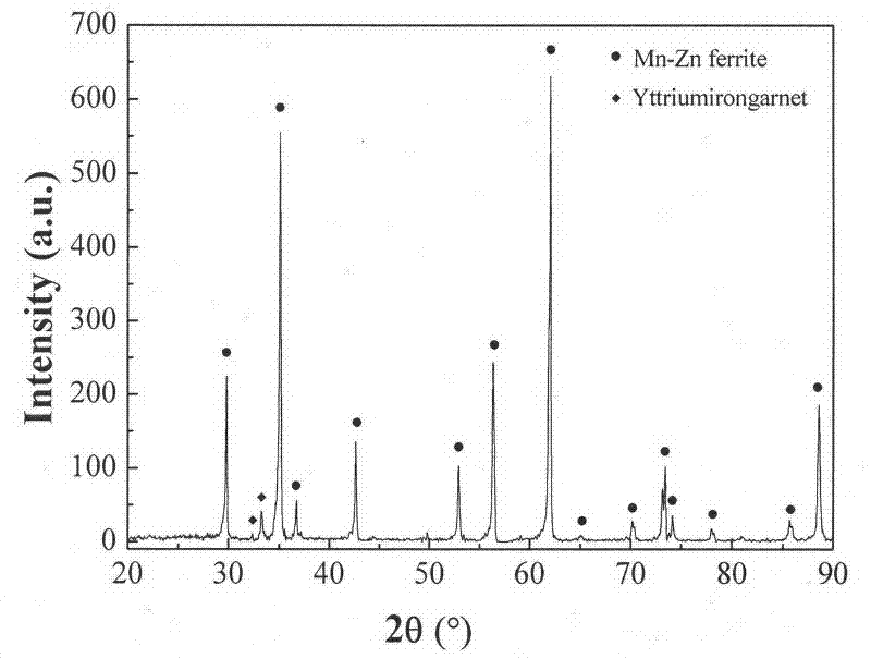 Novel MnZn-doped ferrite material and preparation method thereof