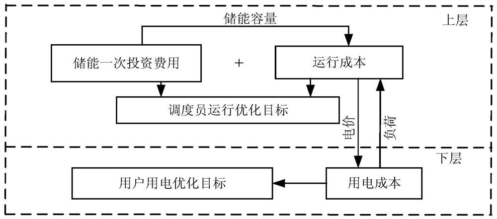 A microgrid energy allocation method for combined energy storage capacity allocation and optimal operation