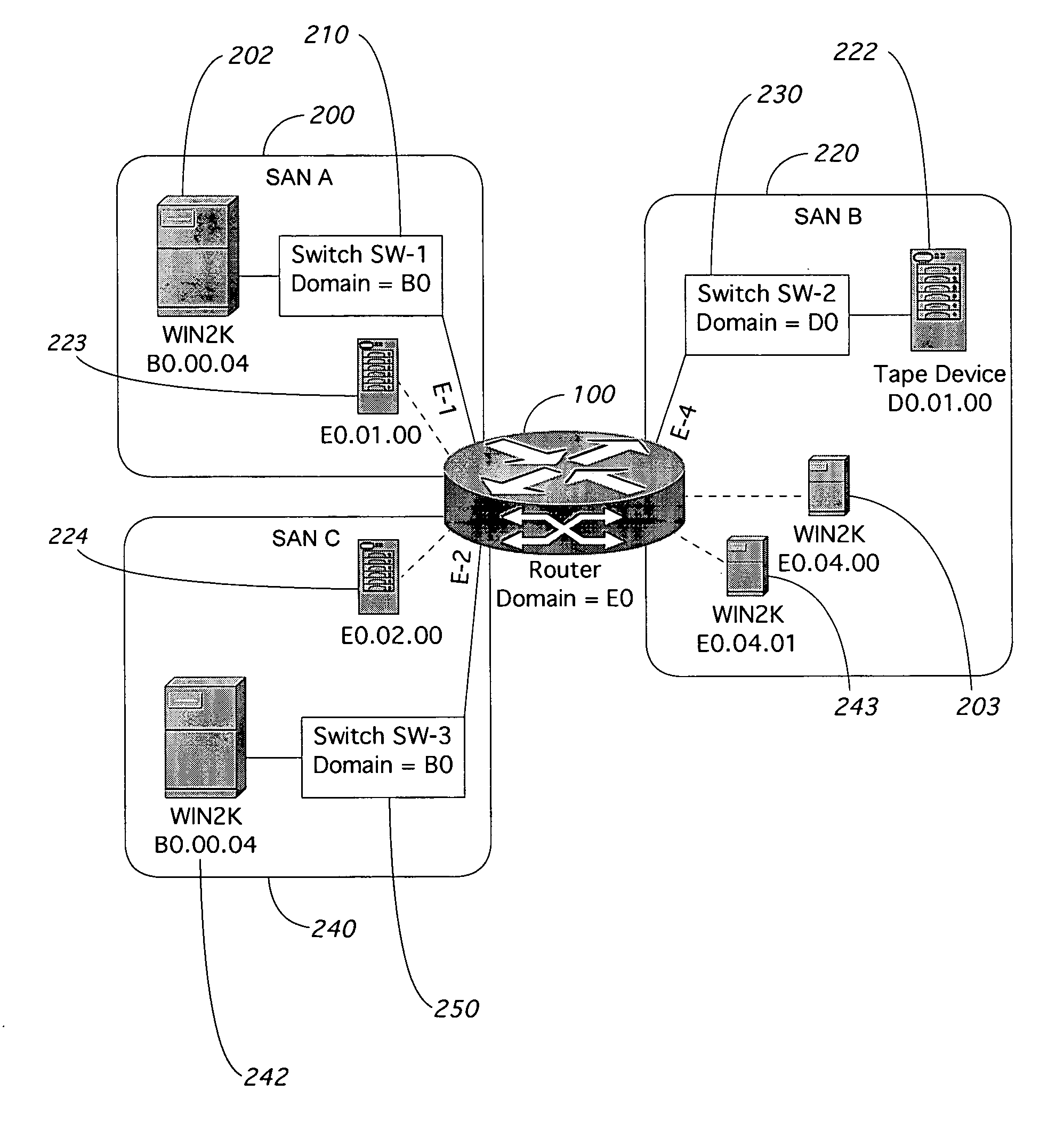 Inter-fabric routing