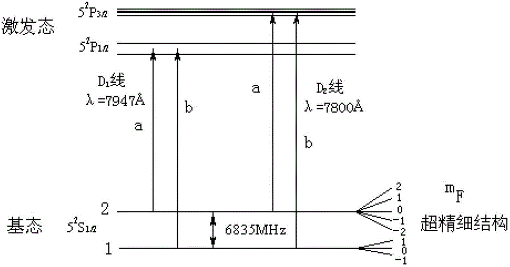 Atomic ground state hyperfine Zeeman frequency measuring device and method