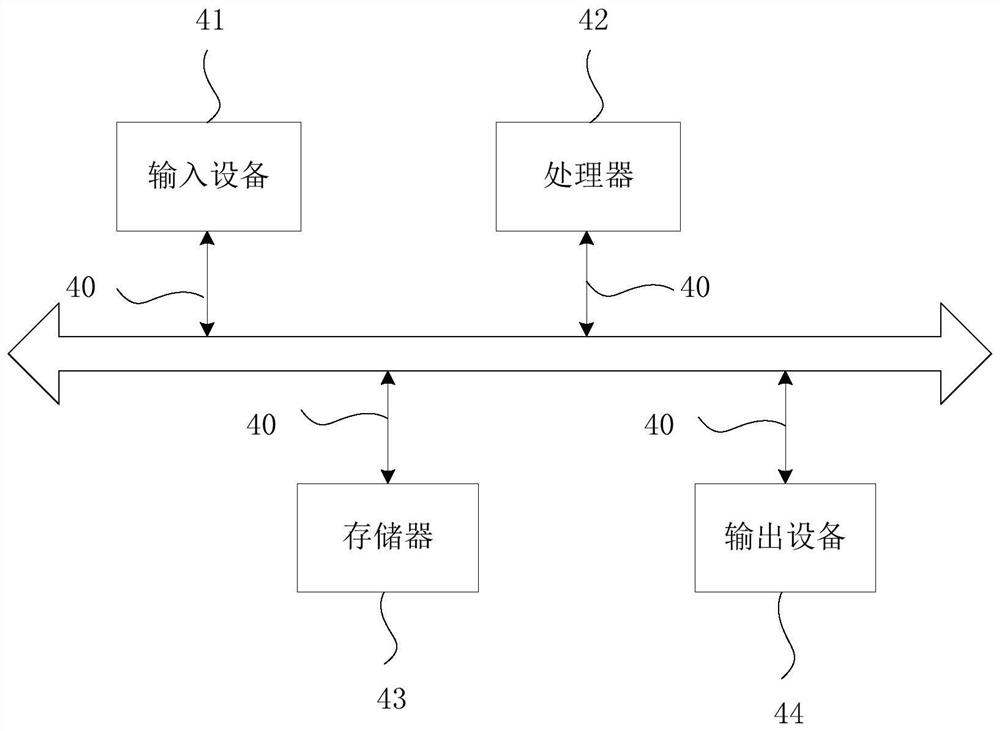 Method, device, medium and system for adding watermark to secret-related documents