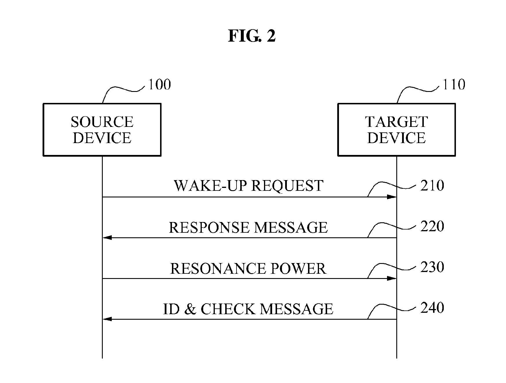 Method and apparatus for controlling wireless power transmission