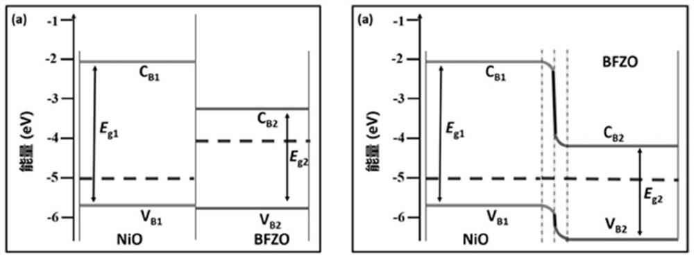 Bi (Fe, Zn) O3/NiO all-oxide thin film heterojunction used for high-speed photoelectric detection