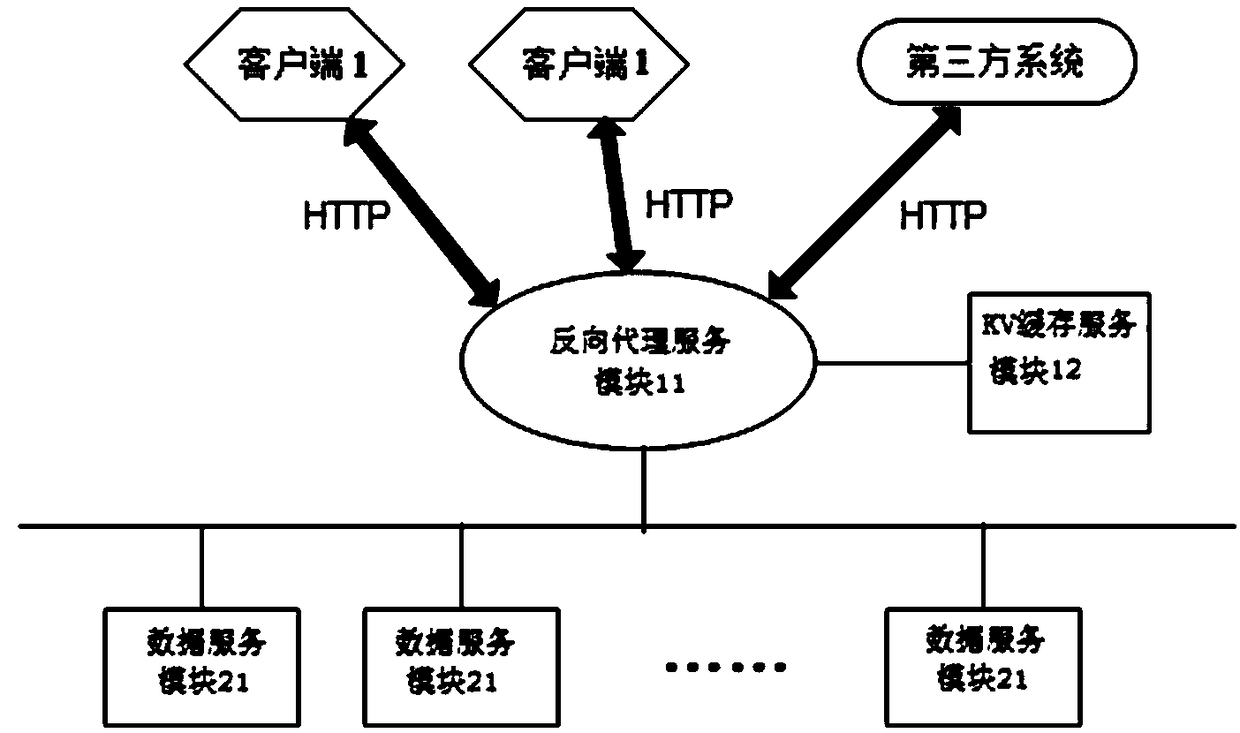 Real-time data subscription method based on HTTP protocol