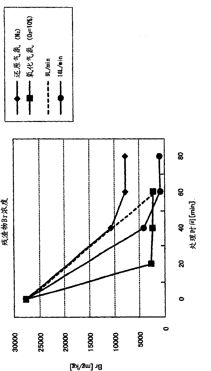 Castoff processing method and system