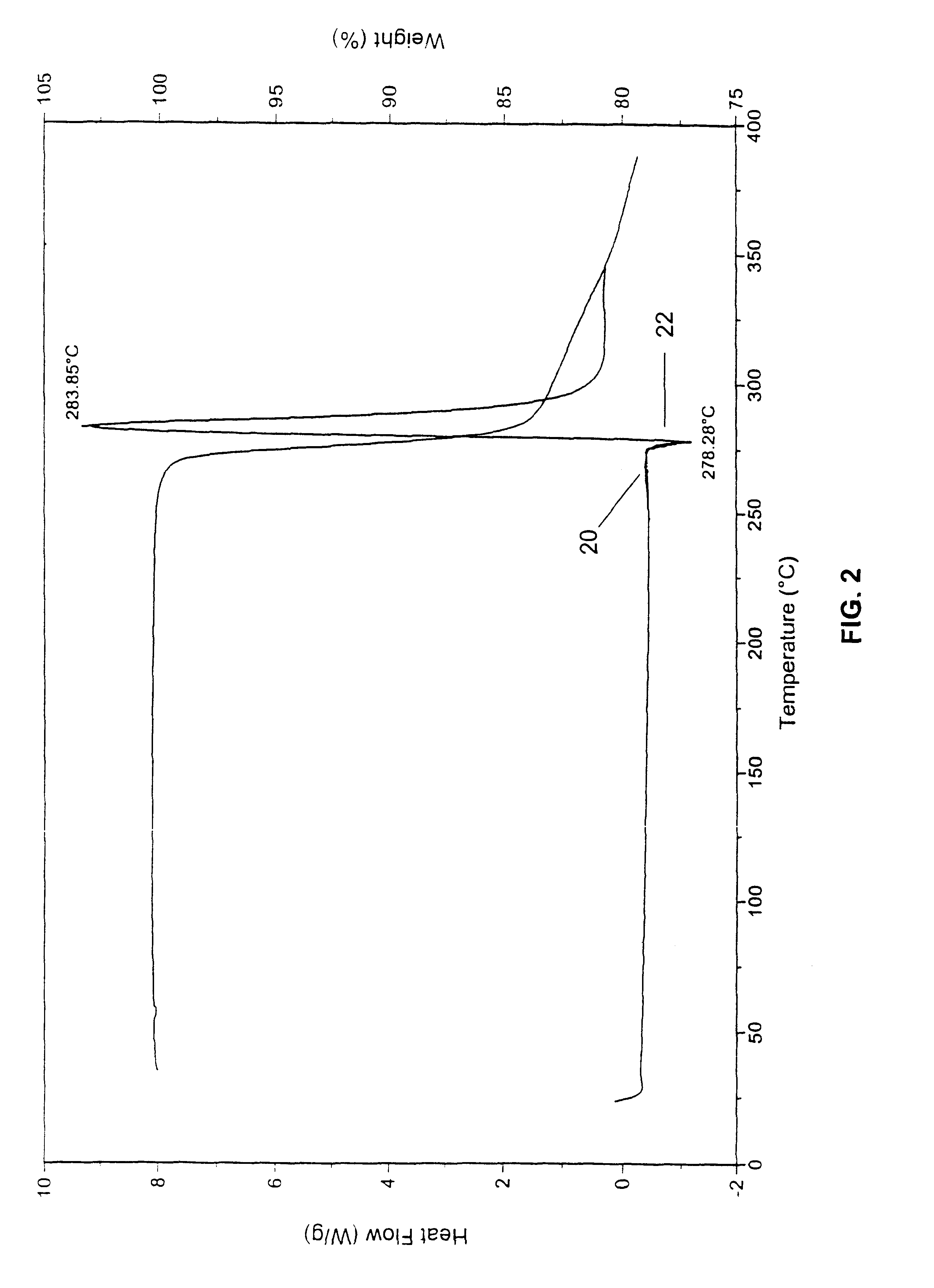 Compositions and formulations of 9-nitrocamptothecin polymorphs and methods of use therefor
