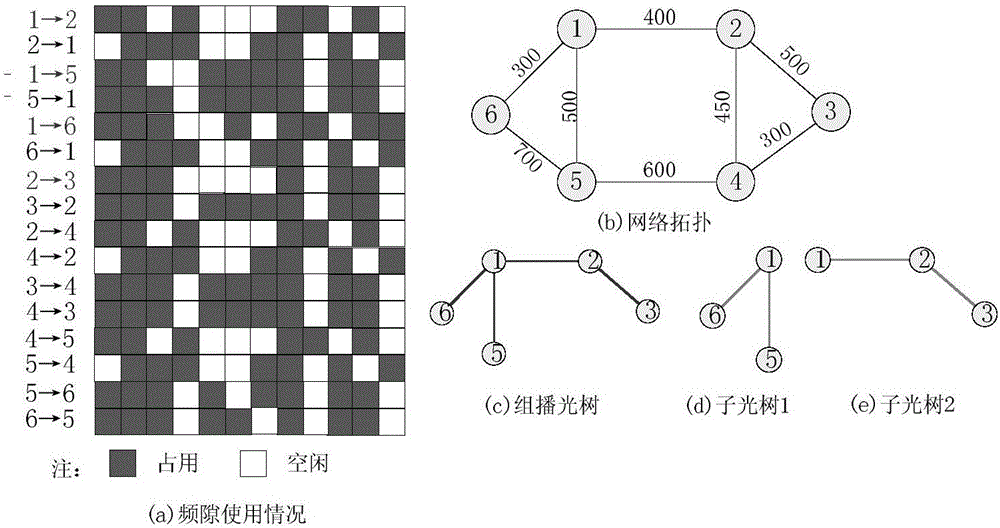 Genetic-algorithm-based energy efficiency routing spectrum allocation method for multi-casting optical forest optimization