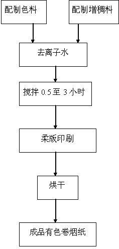 Preparation method of natural-textured cigarette paper