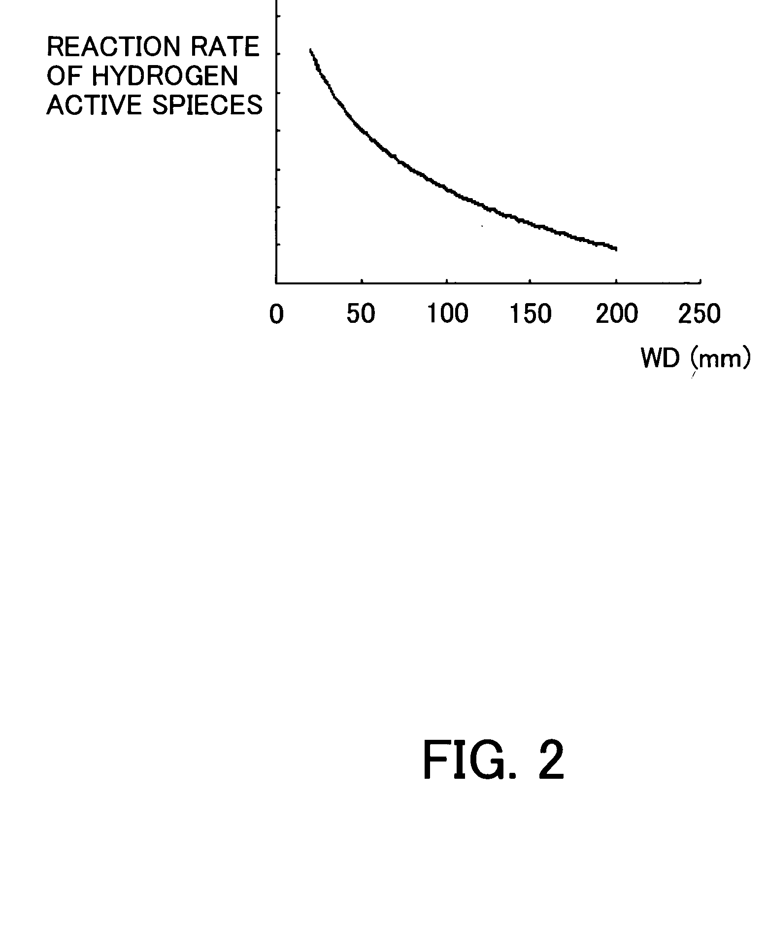Processing apparatus and method