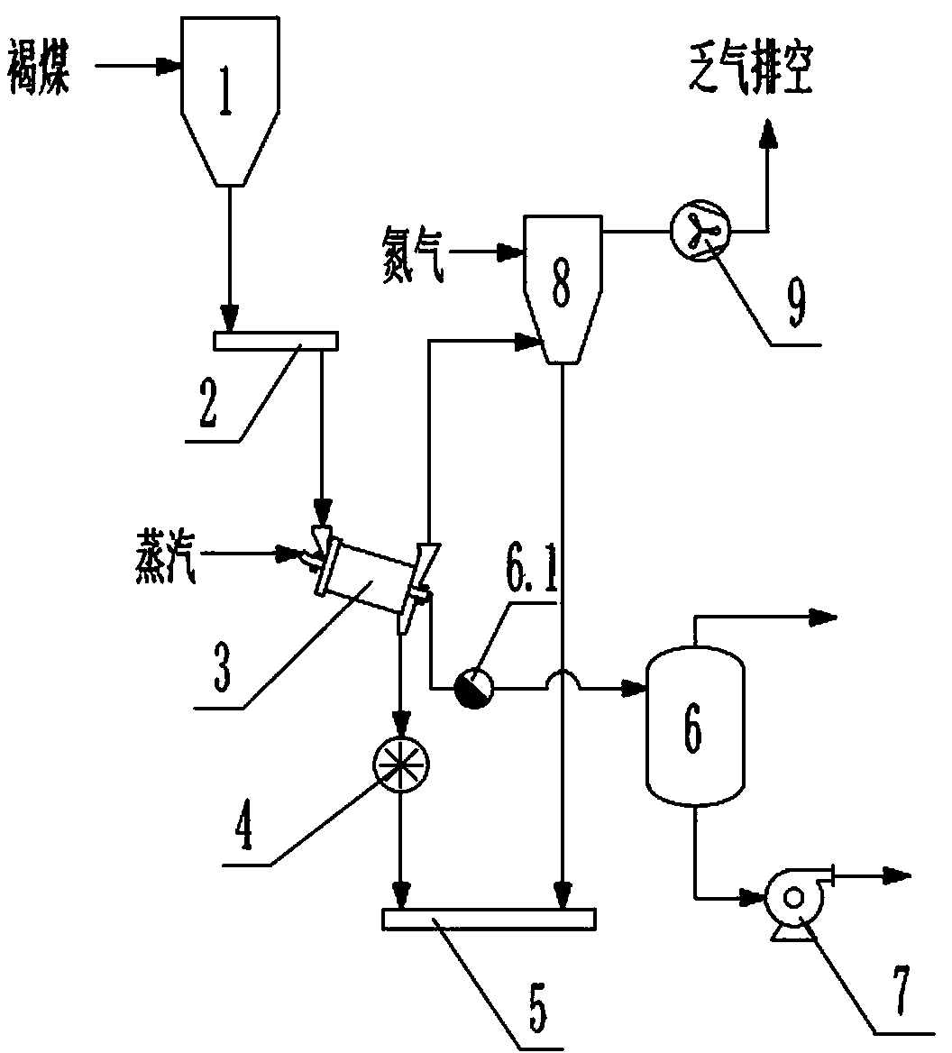 Process for indirectly drying brown coal through low-temperature steam and system device of process