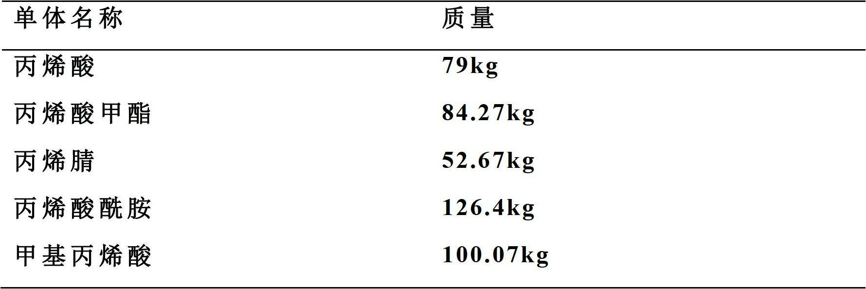 Size mixture for sizing filament, and preparation method and application of size mixture