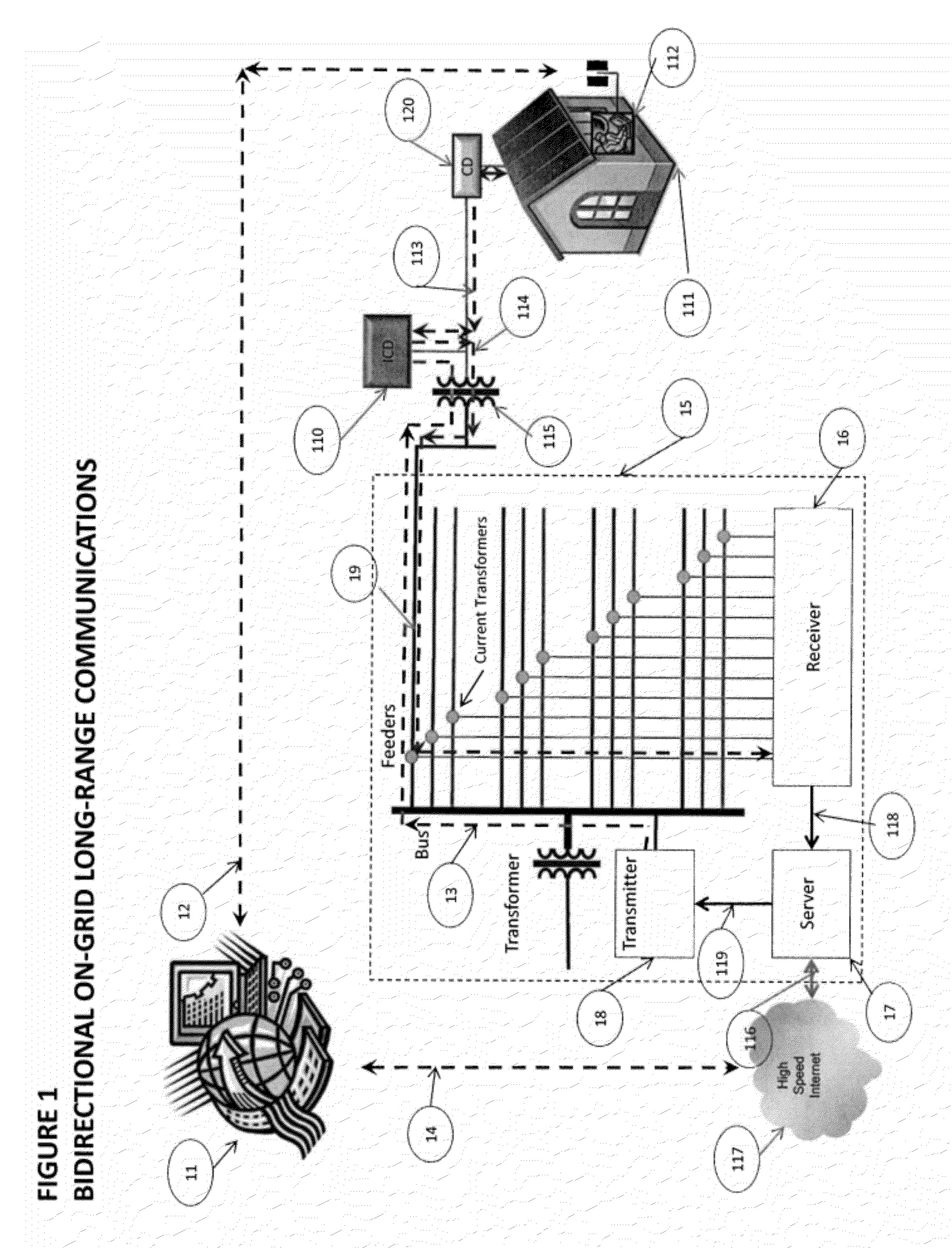 System and method for grid based cyber security