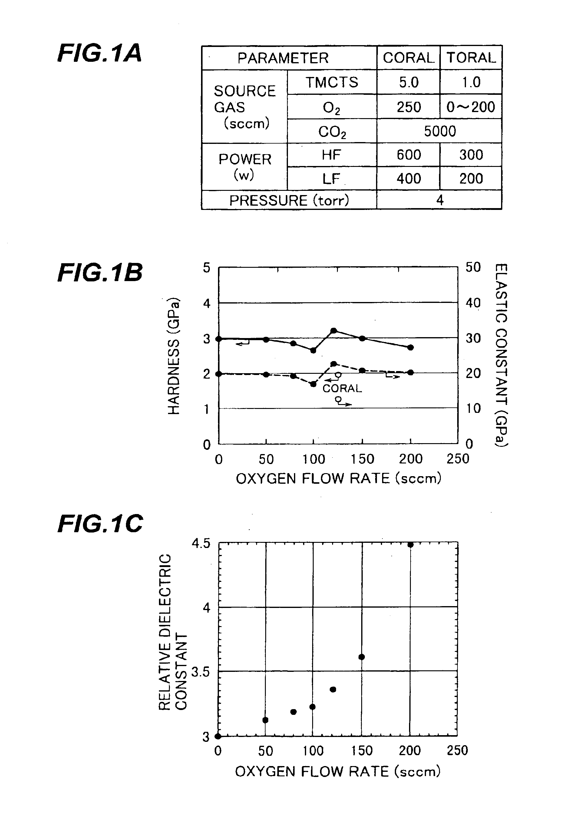 Silicon oxycarbide, growth method of silicon oxycarbide layer, semiconductor device and manufacture method for semiconductor device