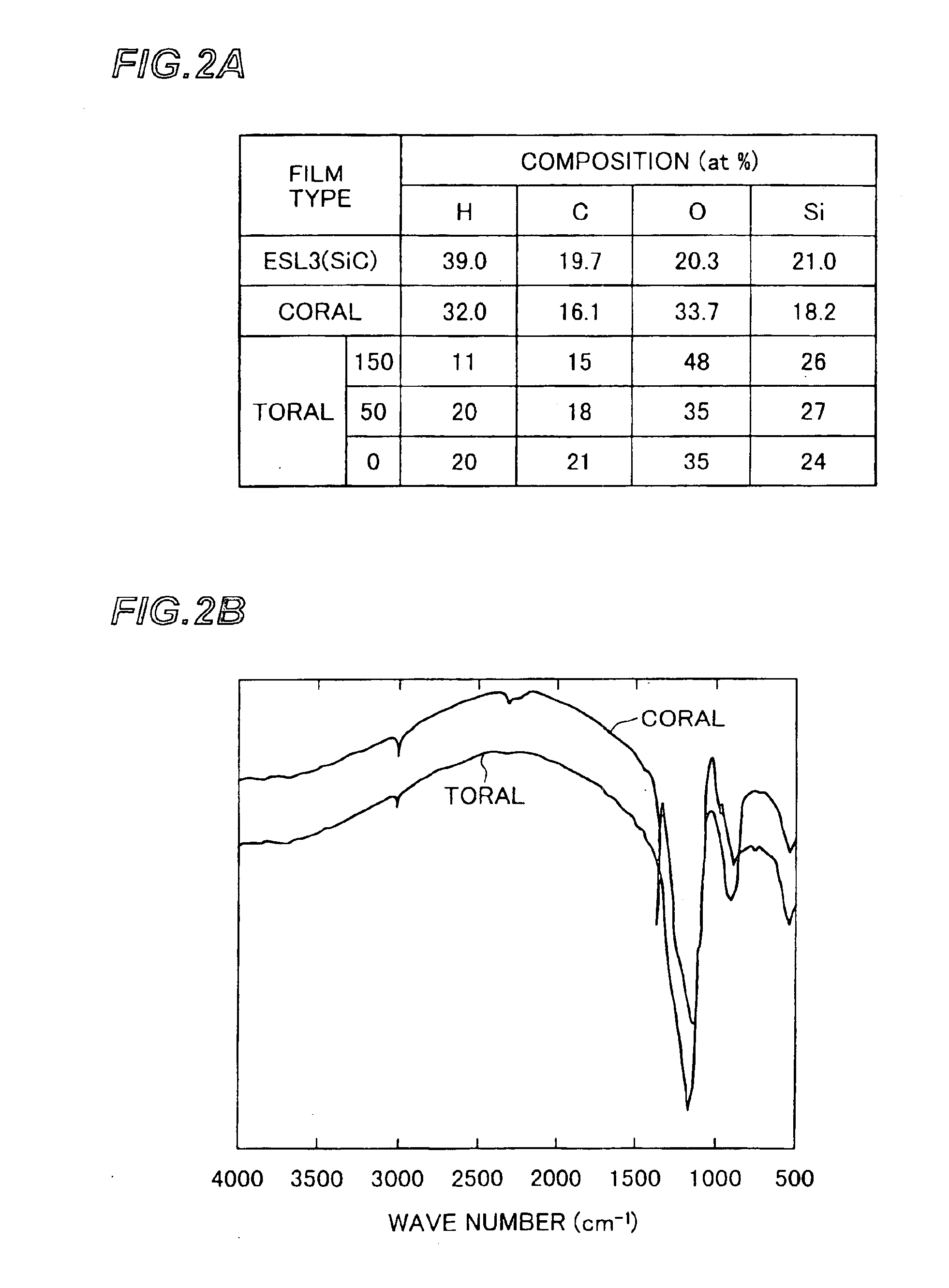 Silicon oxycarbide, growth method of silicon oxycarbide layer, semiconductor device and manufacture method for semiconductor device