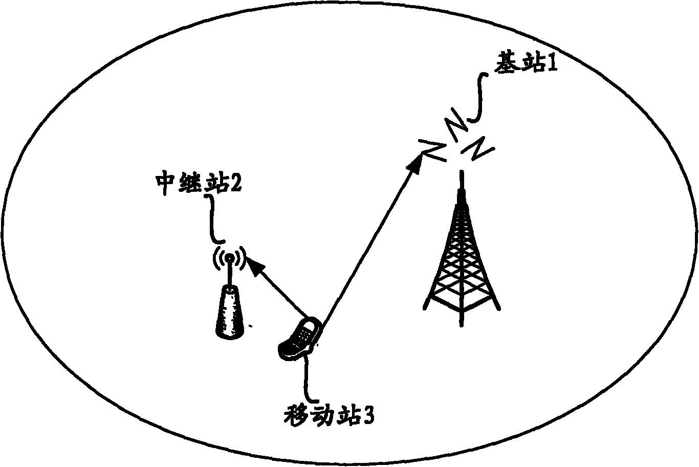 Method and apparatus for ranging in wireless relay network