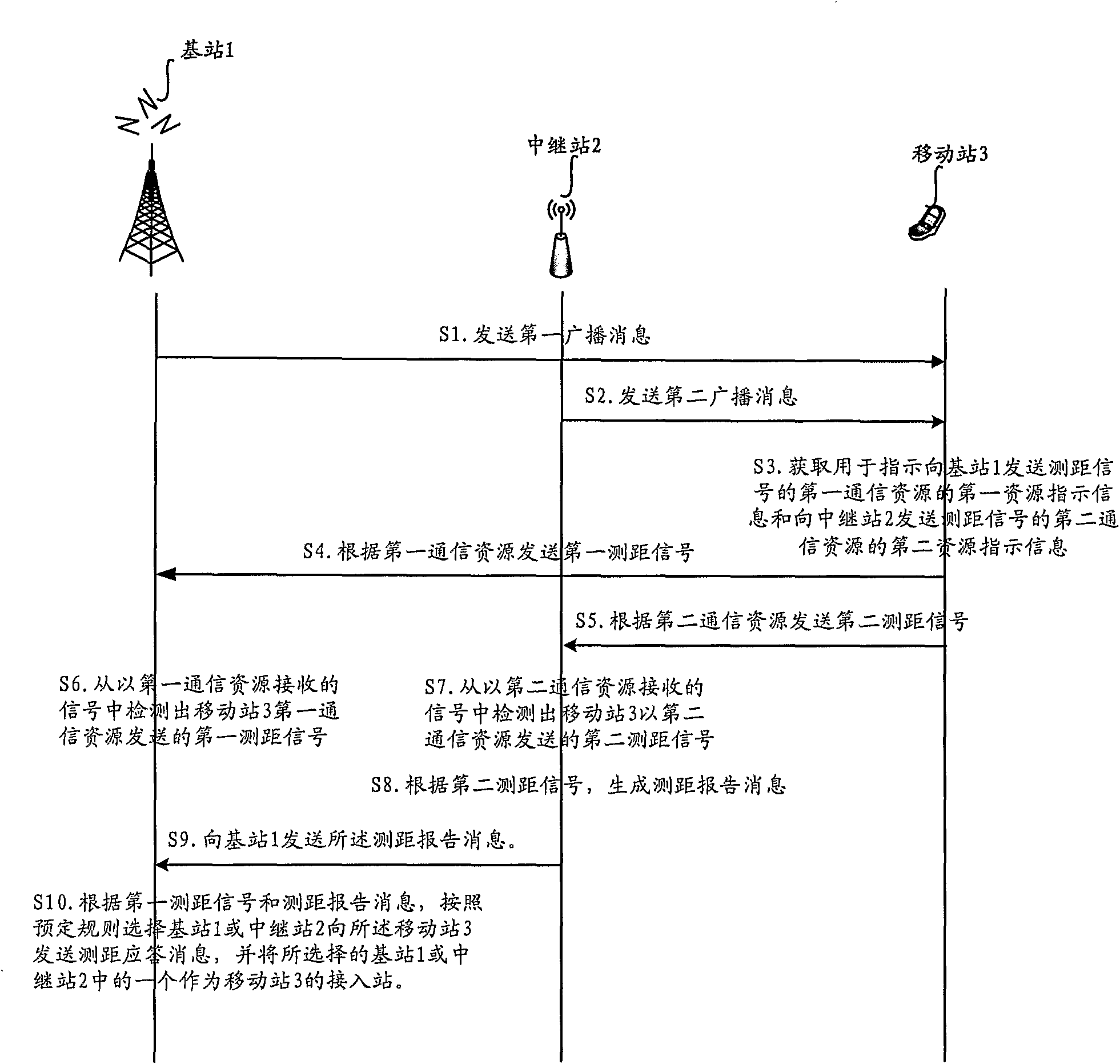 Method and apparatus for ranging in wireless relay network