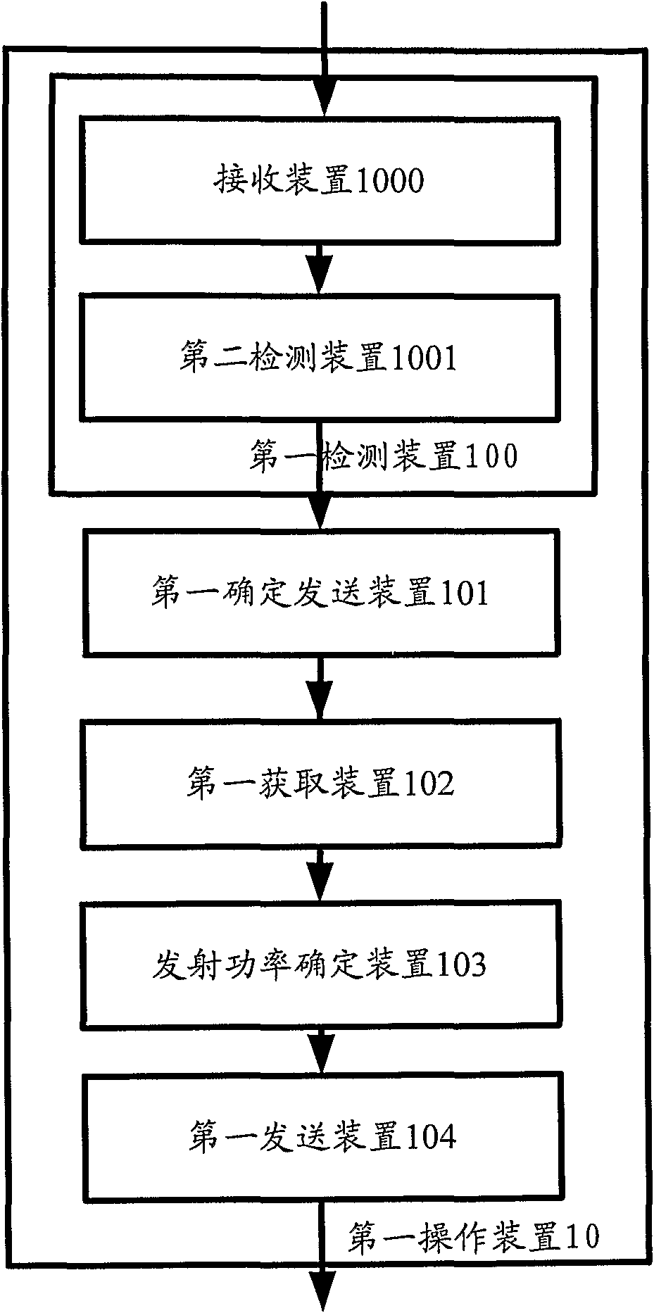 Method and apparatus for ranging in wireless relay network