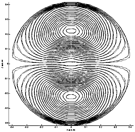 Design method of biplane magnetic resonance imaging system gradient coil