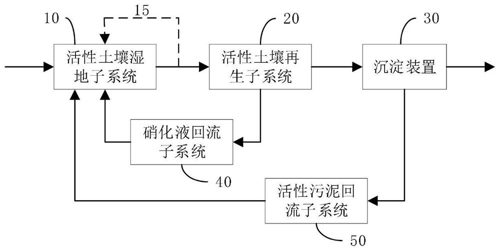 Domestic sewage treatment system and method